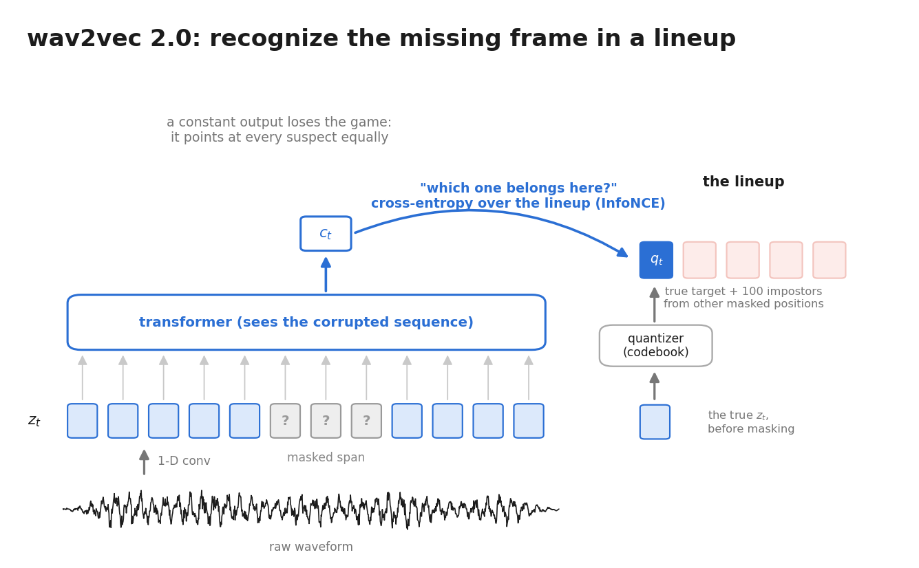 The wav2vec 2.0 pipeline: waveform to latents, masking, transformer context vector, quantized target, and the lineup