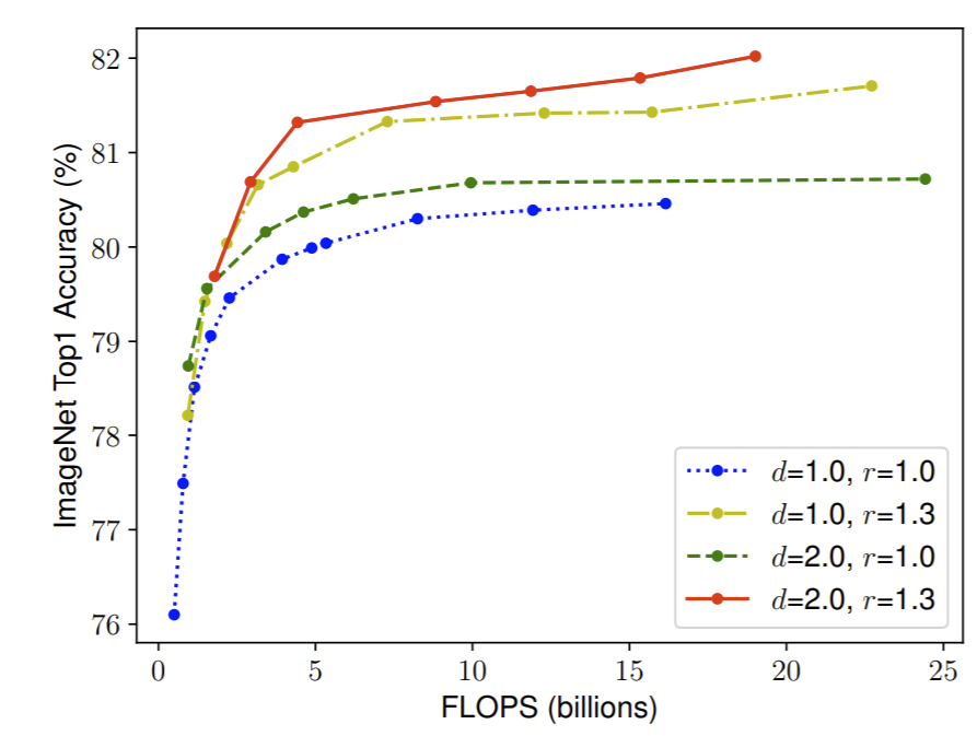 effnet_scale