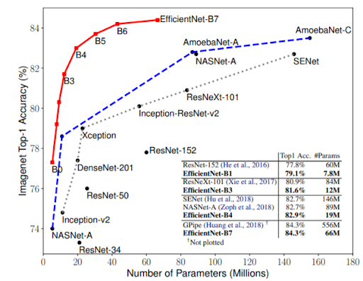 effnet_scale