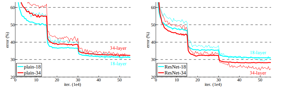 resnet-result-paper